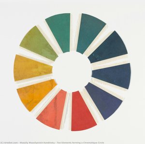 Deset Elementů Vytvářejících Chromatickou Kružnici — Wassily Wassilyevich Kandinsky
