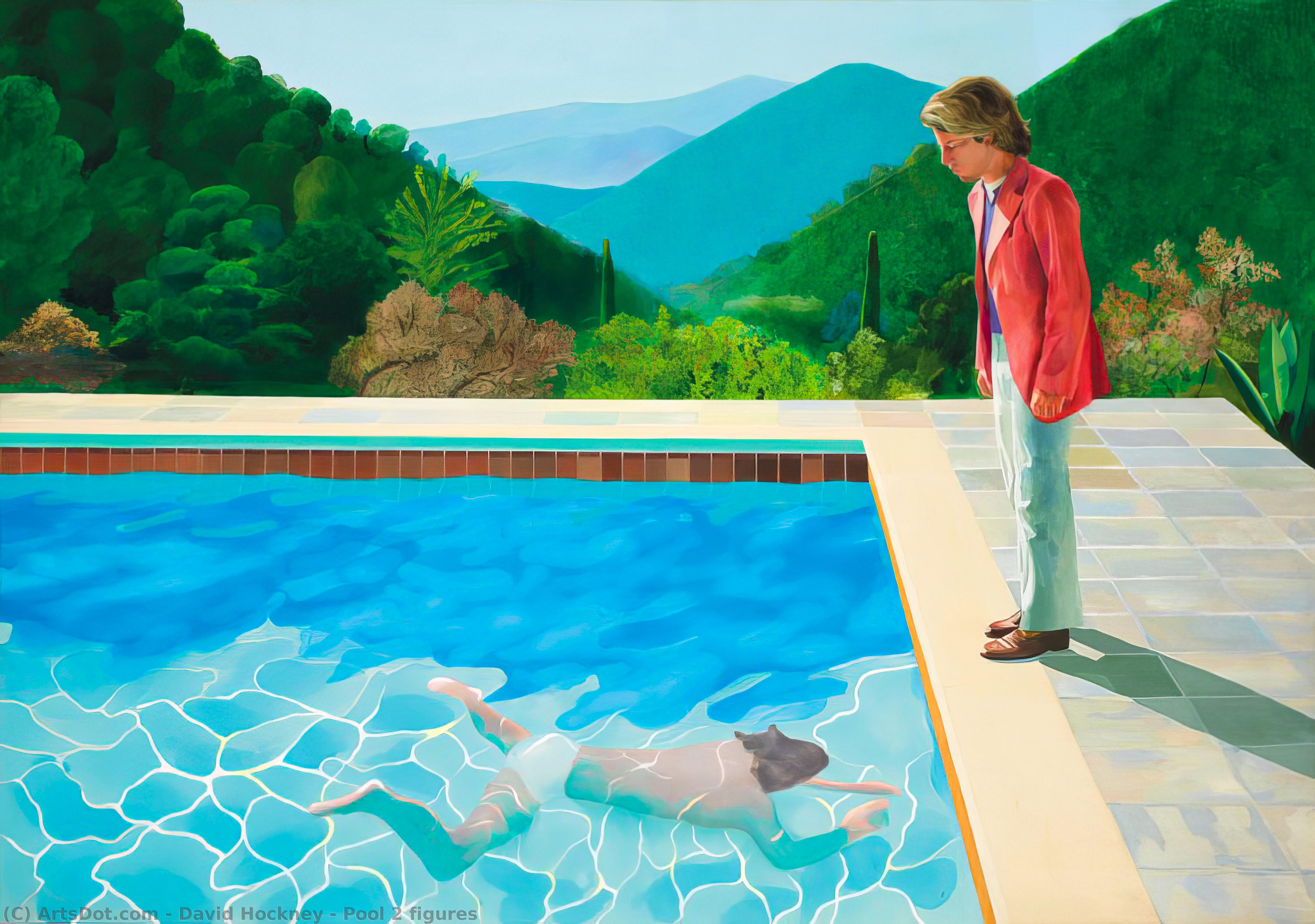 Bazén – Postavy — David Hockney